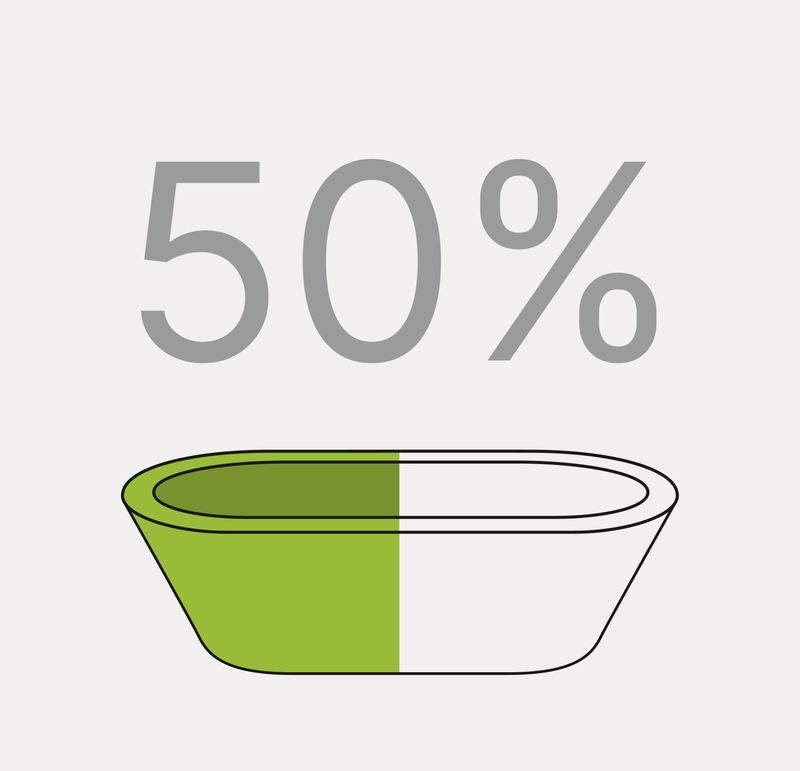 Badewanne mit 50 % Füllstand, halb gefüllt dargestellt.
