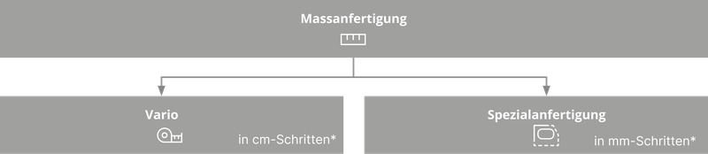 Grafik zur Schmidlin Massanfertigung mit den Bereichen Vario in cm-Schritten und Spezialanfertigung in mm-Schritten.