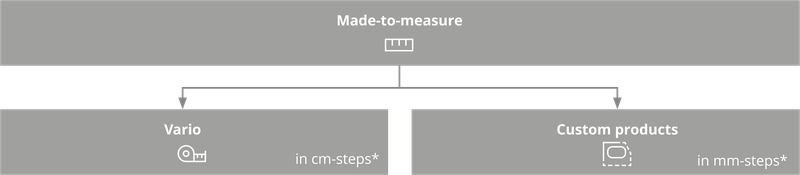 Graphic illustrating Schmidlin made-to-measure solutions with the two areas: Vario in centimetre increments and Custom Designs in millimetre increments.