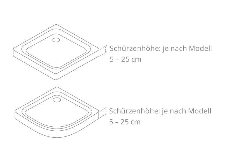 Grafische Darstellung der variablen Schürzenhöhe bei Duschwannen, je nach Modell 4–25 cm bzw. 5–10 cm